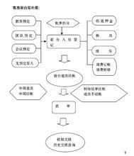 酒店管理系統 提升運營效率與客戶體驗的核心引擎