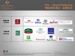 鉑岦酒店管理 以專業服務與高品質產品，鑄就超越期待的旅居體驗