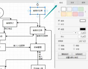 酒店管理系統的重要性與流程圖繪制指南